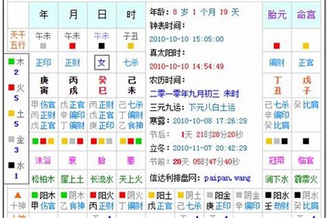 五行 生辰|免費線上八字計算機｜八字重量查詢、五行八字算